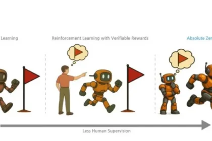 Absolute Zero تطور نماذج ذكاء اصطناعي دون الحاجة إلى بيانات بشرية